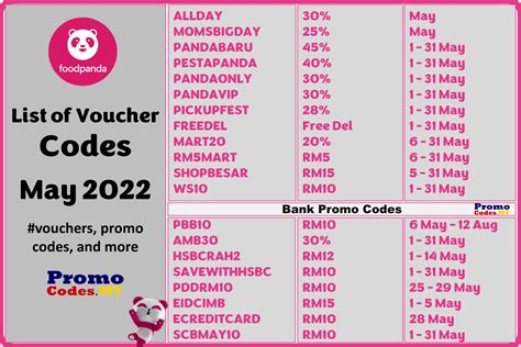 ub20 foodpanda|FOODPANDA VOUCHERS 2024 (Latest Promo Codes.